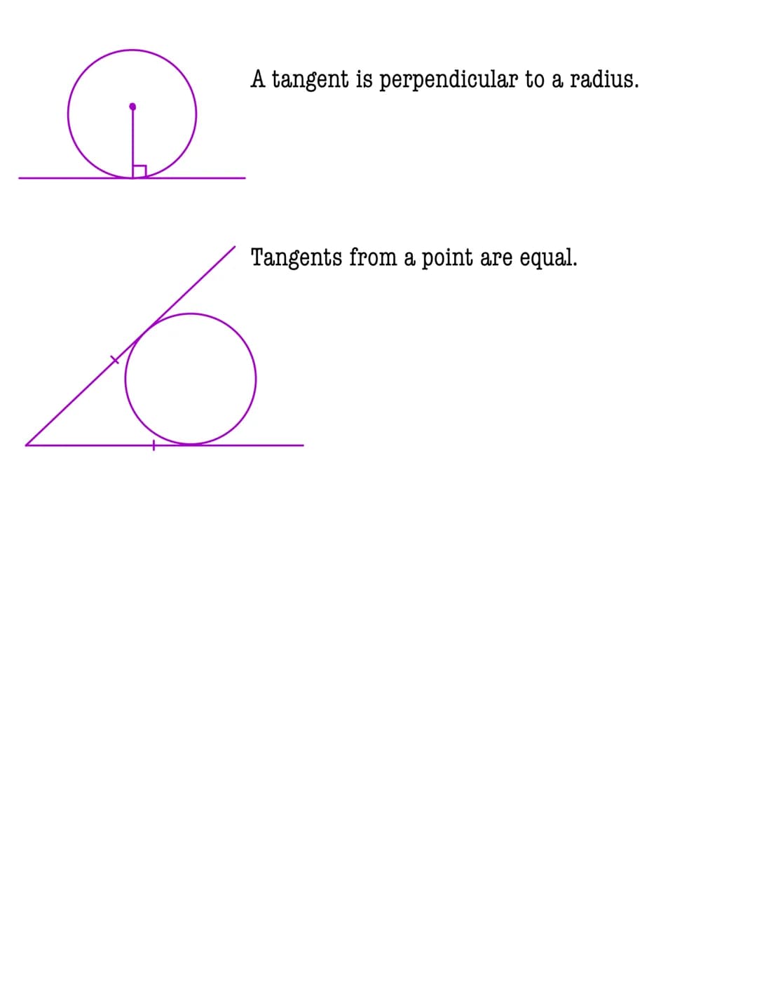 Circle theorems
The angle at the centre is twice the angle at the
circumference.
Angles in the same segment are equal.
The angle in a semi-c
