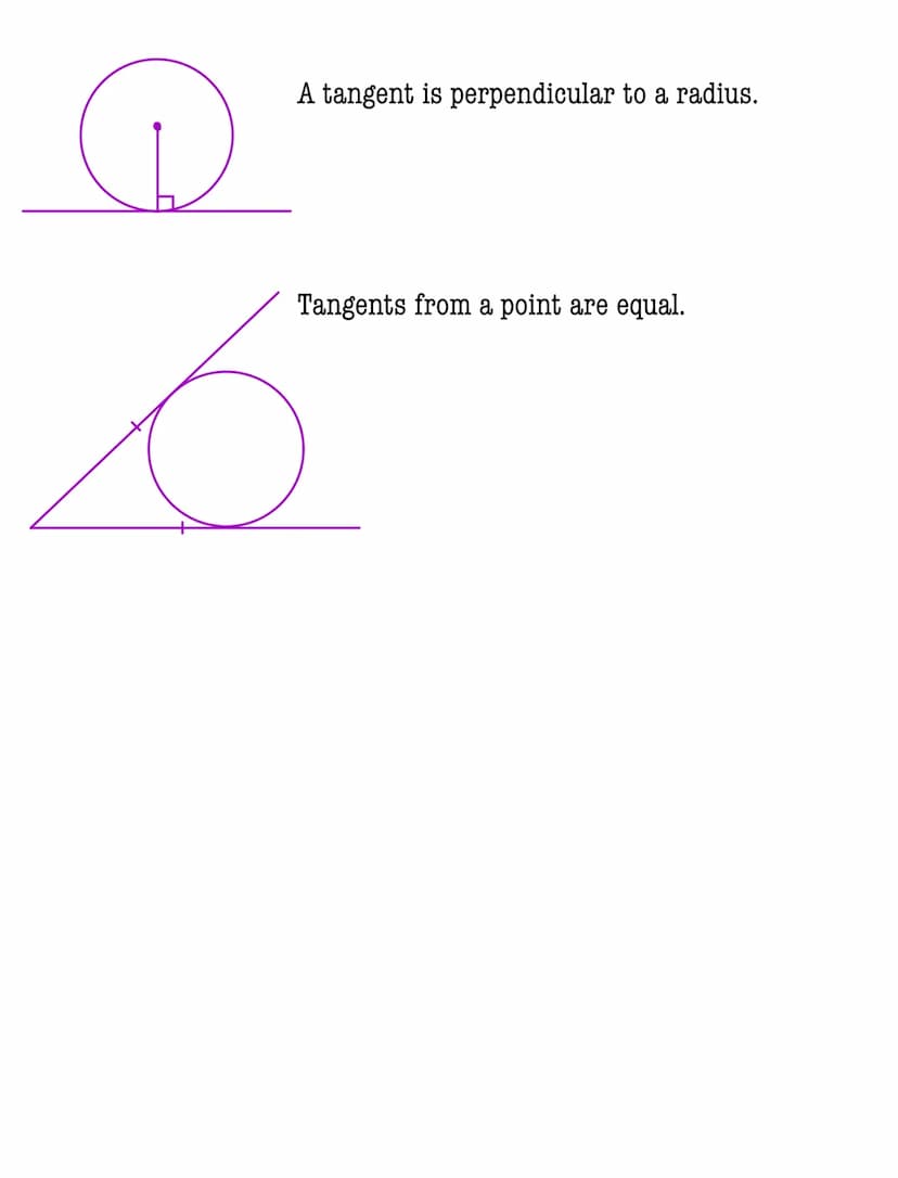 Circle theorems
The angle at the centre is twice the angle at the
circumference.
Angles in the same segment are equal.
The angle in a semi-c