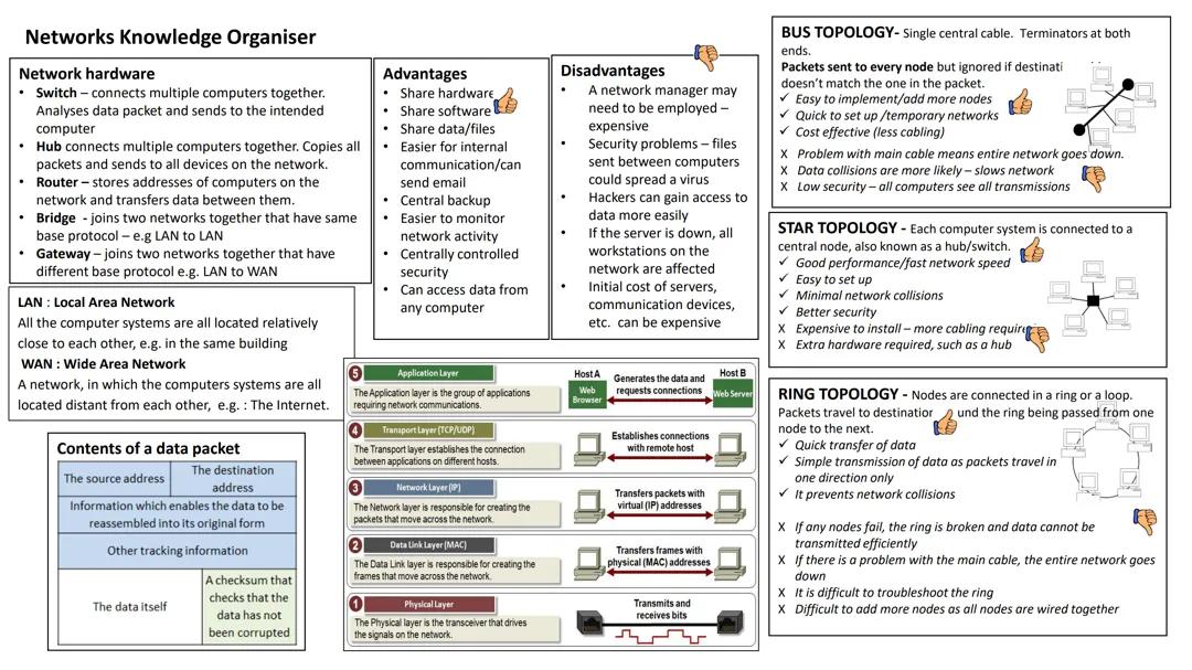Networks-1.pdf