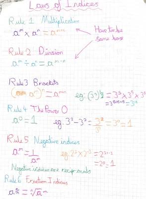 Know Laws of Indices thumbnail