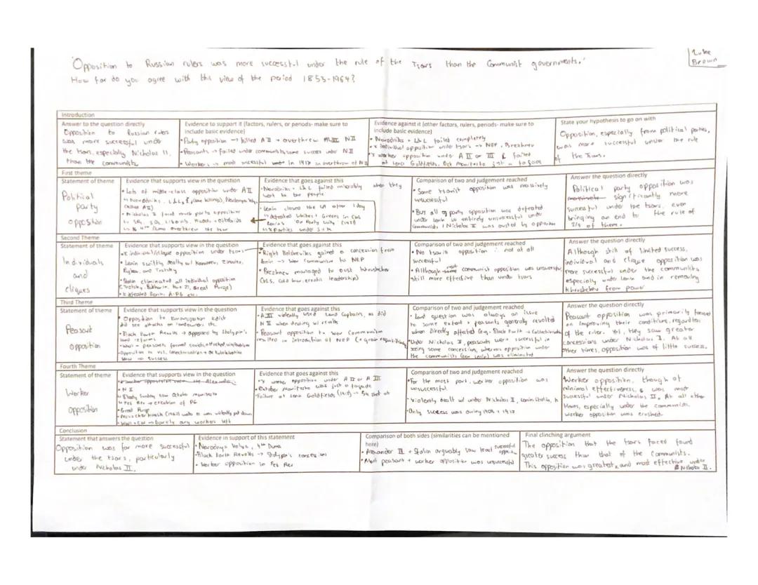 Opposition in Russia, 1855-1964