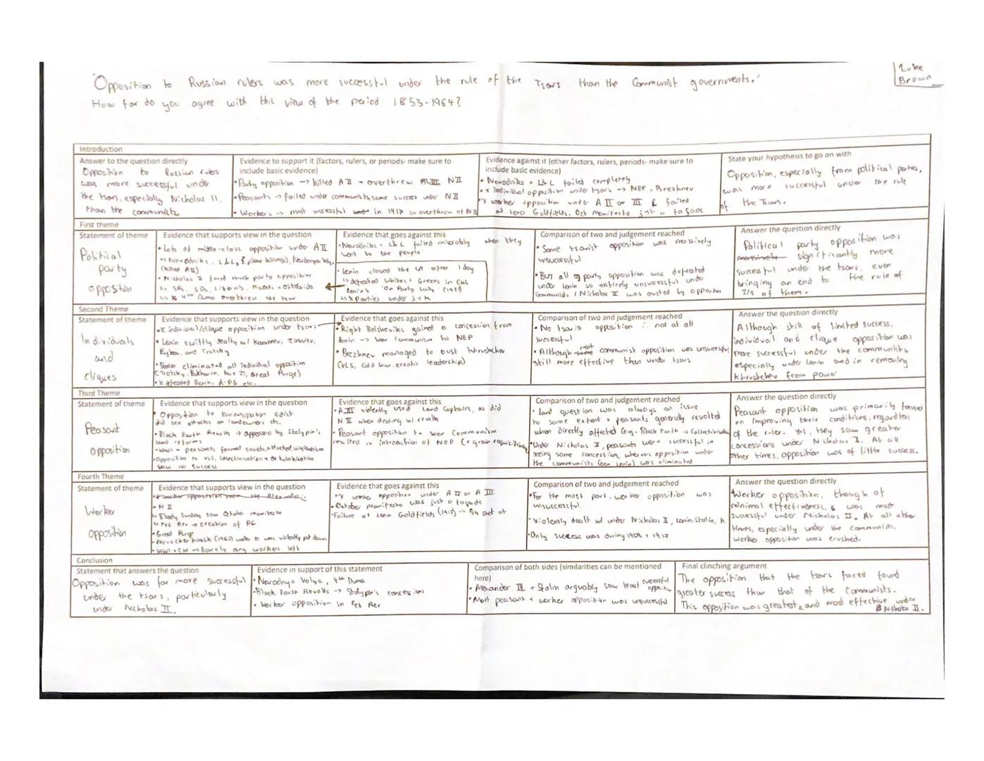 Opposition to
Russian rulers was
How far do you agree with this view of the period 1853-1964?
Introduction
Answer to the question directly
O
