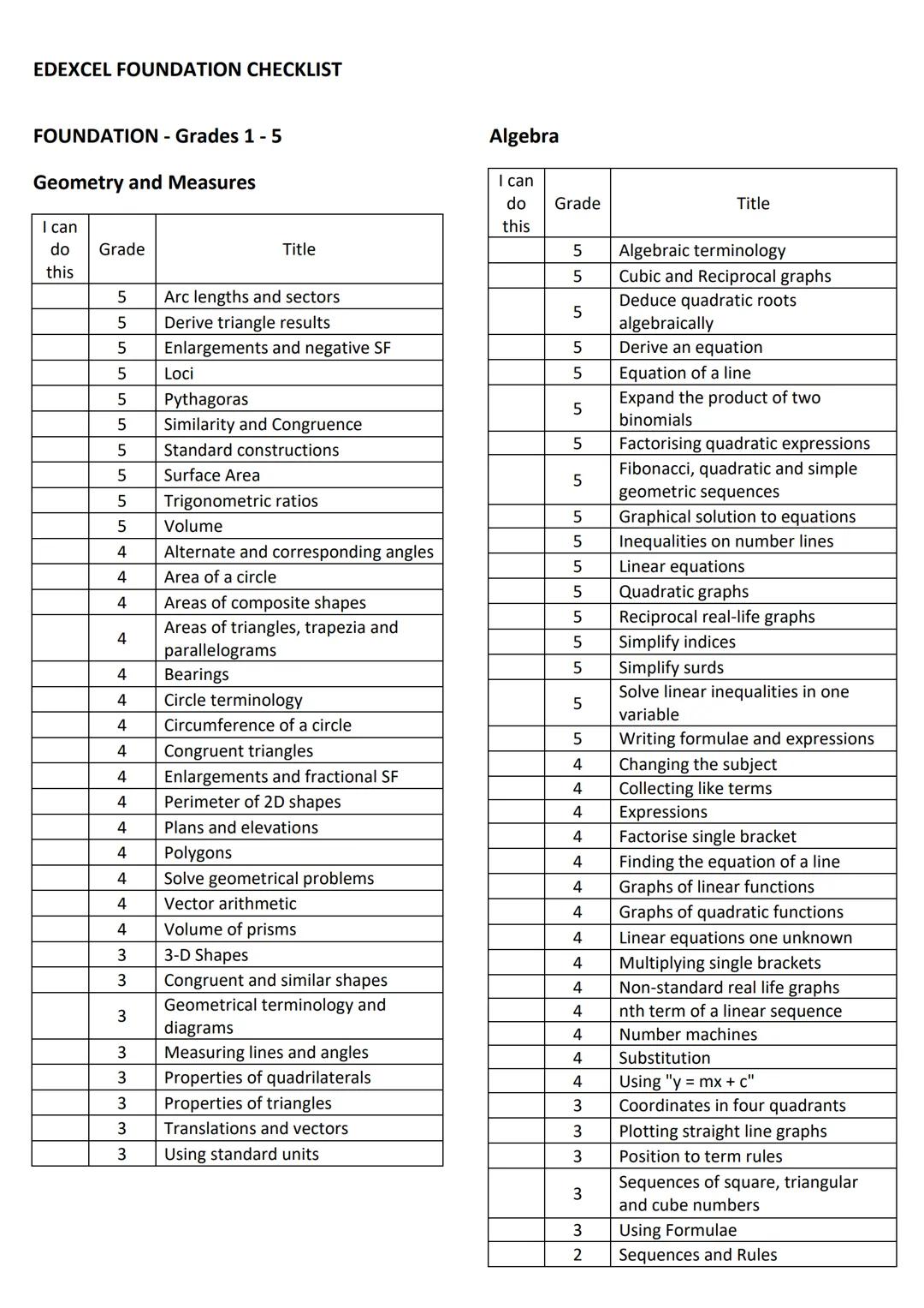 GCSE Maths Topics List Edexcel Higher 2024 Checklist