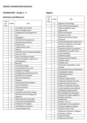 Know MATH CHECKLIST EDEXCEL HIGHER thumbnail