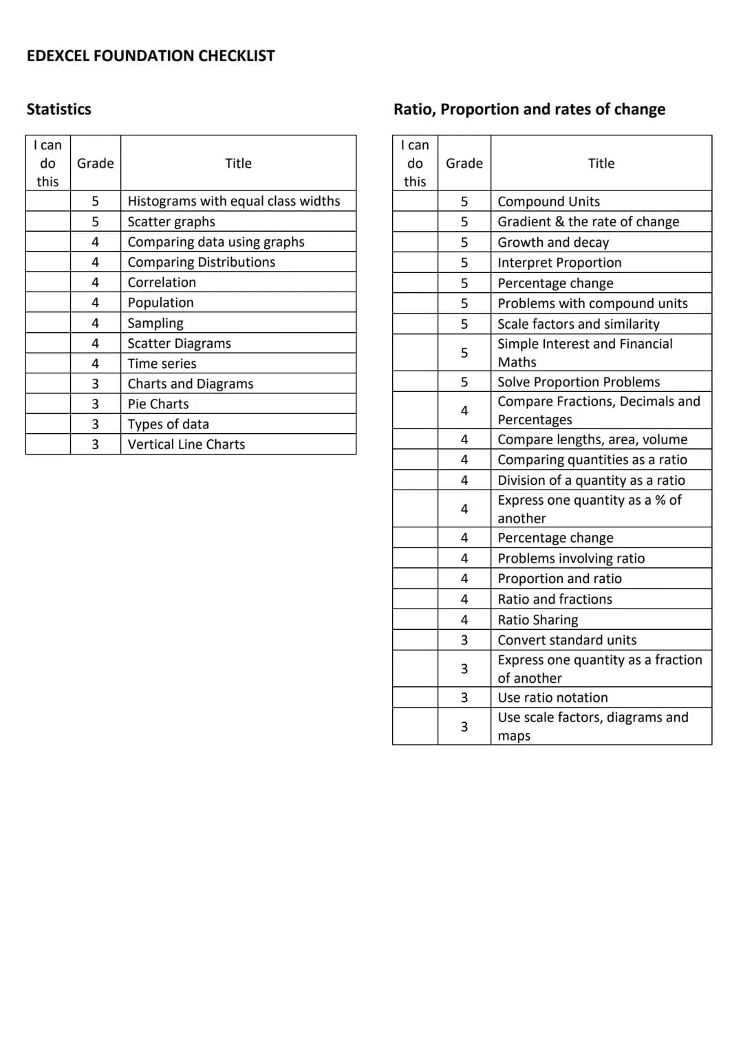 EDEXCEL FOUNDATION CHECKLIST
FOUNDATION - Grades 1-5
Geometry and Measures
I can
do Grade
this
5
5
4
4
4
5
5
5
5
5
Pythagoras
5 Similarity a