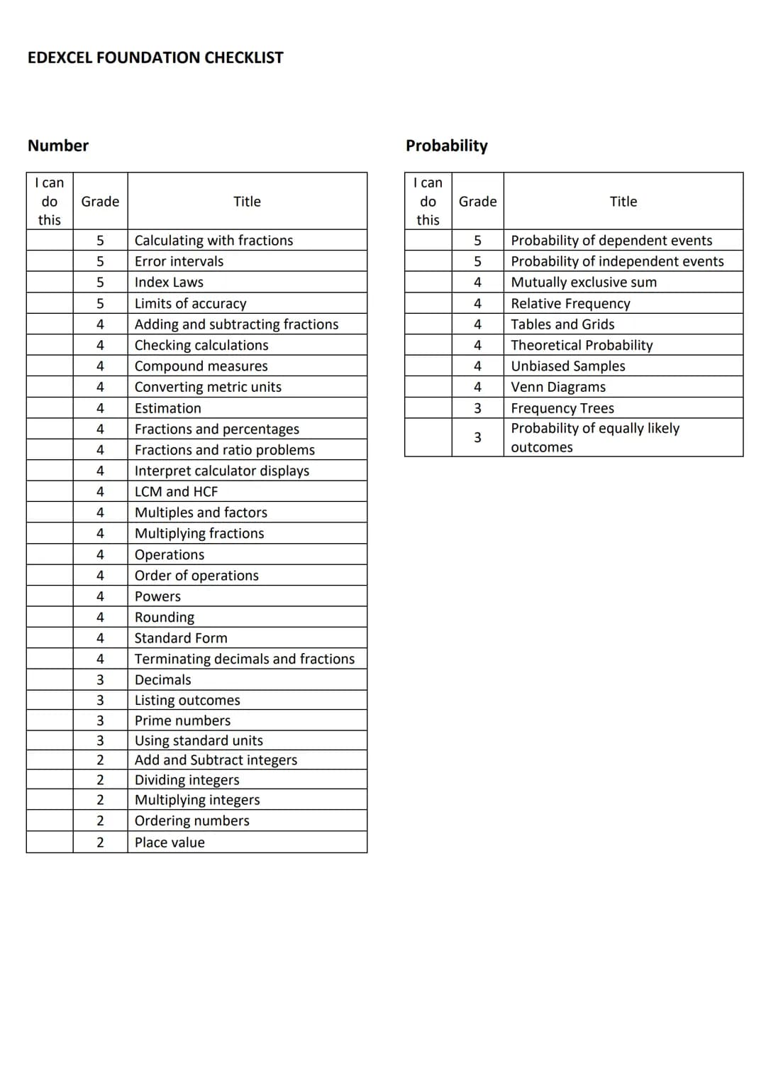 EDEXCEL FOUNDATION CHECKLIST
FOUNDATION - Grades 1-5
Geometry and Measures
I can
do Grade
this
5
5
4
4
4
5
5
5
5
5
Pythagoras
5 Similarity a