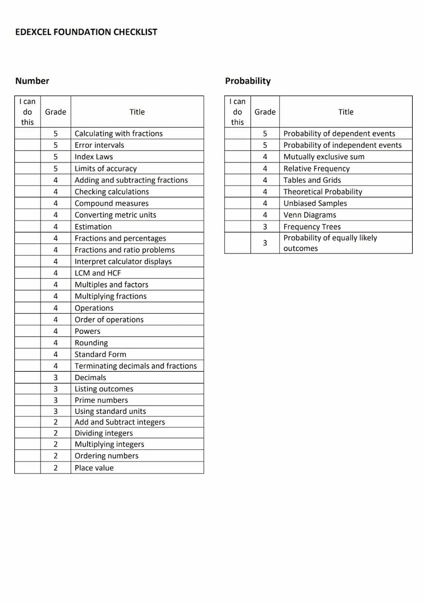 EDEXCEL FOUNDATION CHECKLIST
FOUNDATION - Grades 1-5
Geometry and Measures
I can
do Grade
this
5
5
4
4
4
5
5
5
5
5
Pythagoras
5 Similarity a