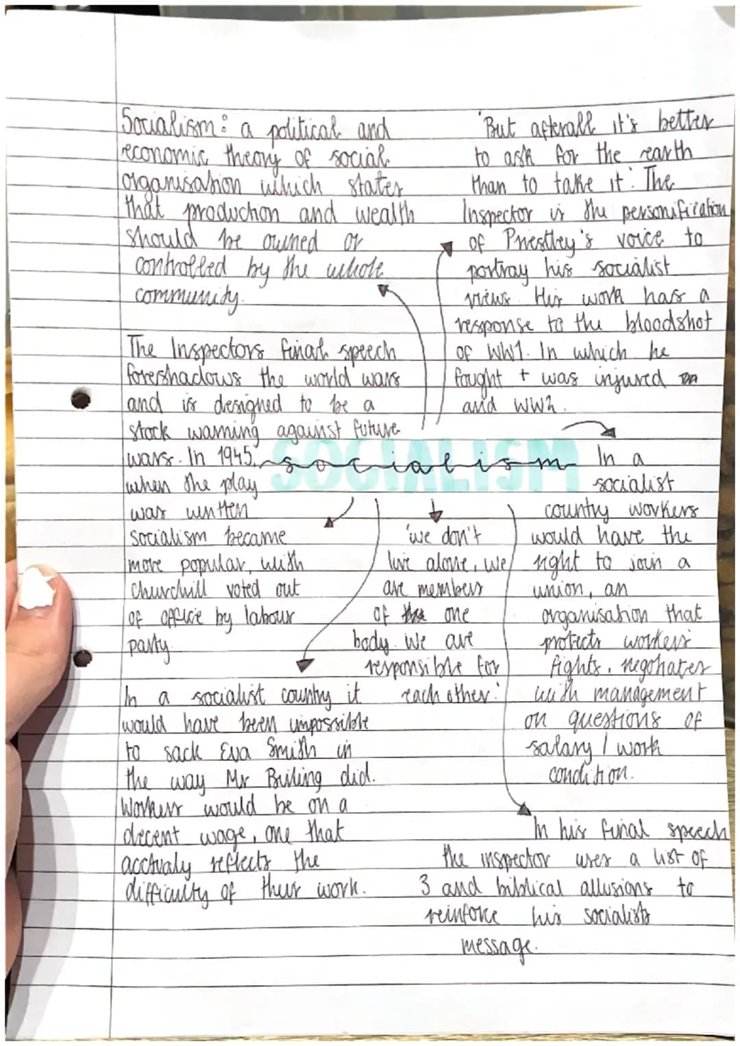 Understanding Themes of Socialism and Capitalism in 'An Inspector Calls'