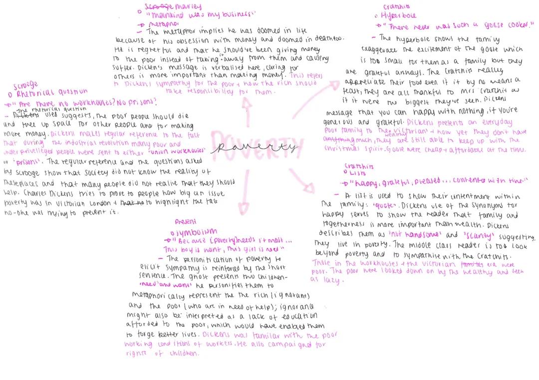 Christmas Carol Poverty Theme Quotes & Analysis 