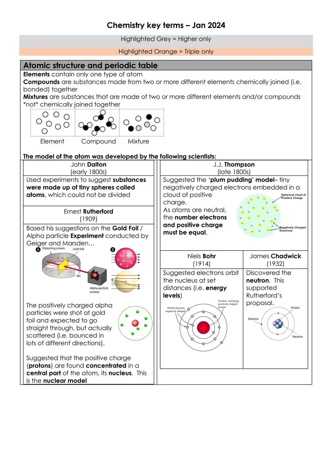 Understanding Atoms and the Periodic Table