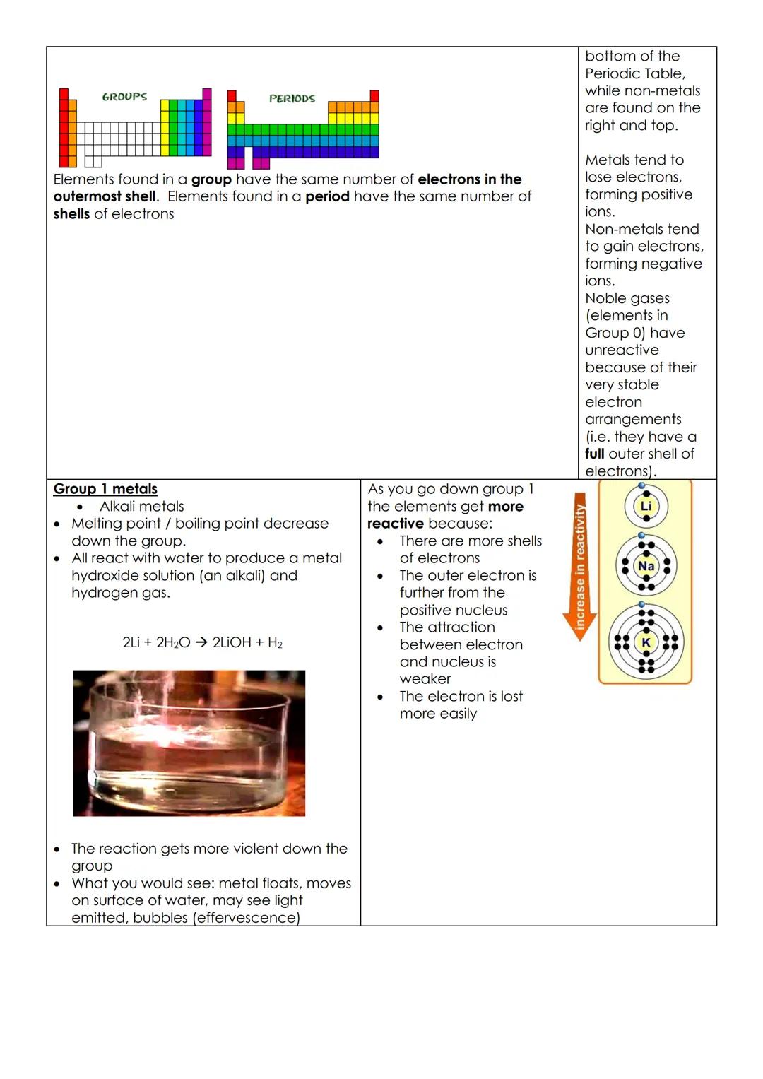 Atomic structure and periodic table
Elements contain only one type of atom
Compounds are substances made from two or more different elements
