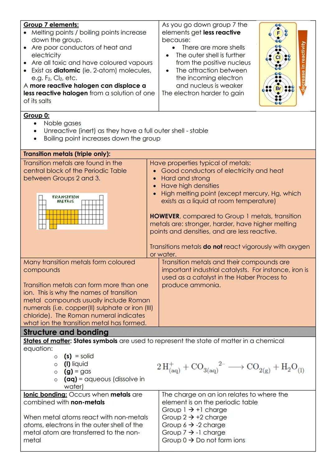 Atomic structure and periodic table
Elements contain only one type of atom
Compounds are substances made from two or more different elements