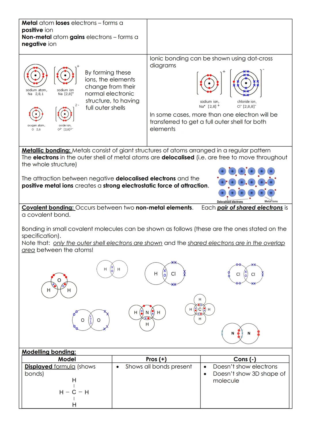 Atomic structure and periodic table
Elements contain only one type of atom
Compounds are substances made from two or more different elements