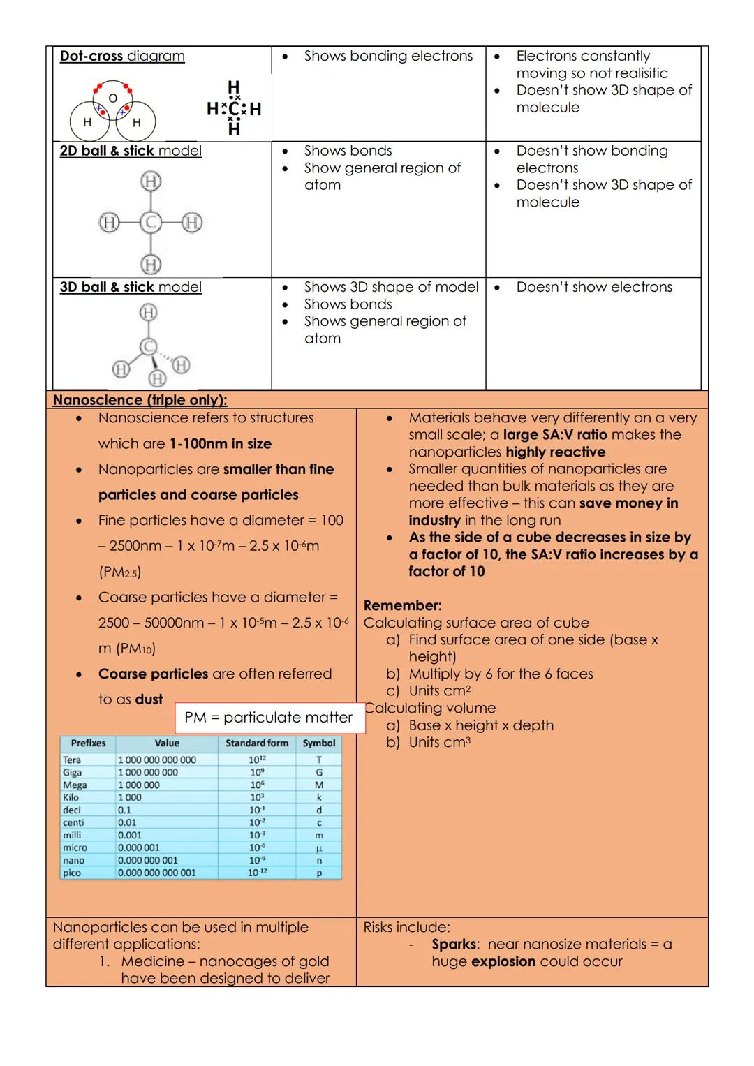 Atomic structure and periodic table
Elements contain only one type of atom
Compounds are substances made from two or more different elements