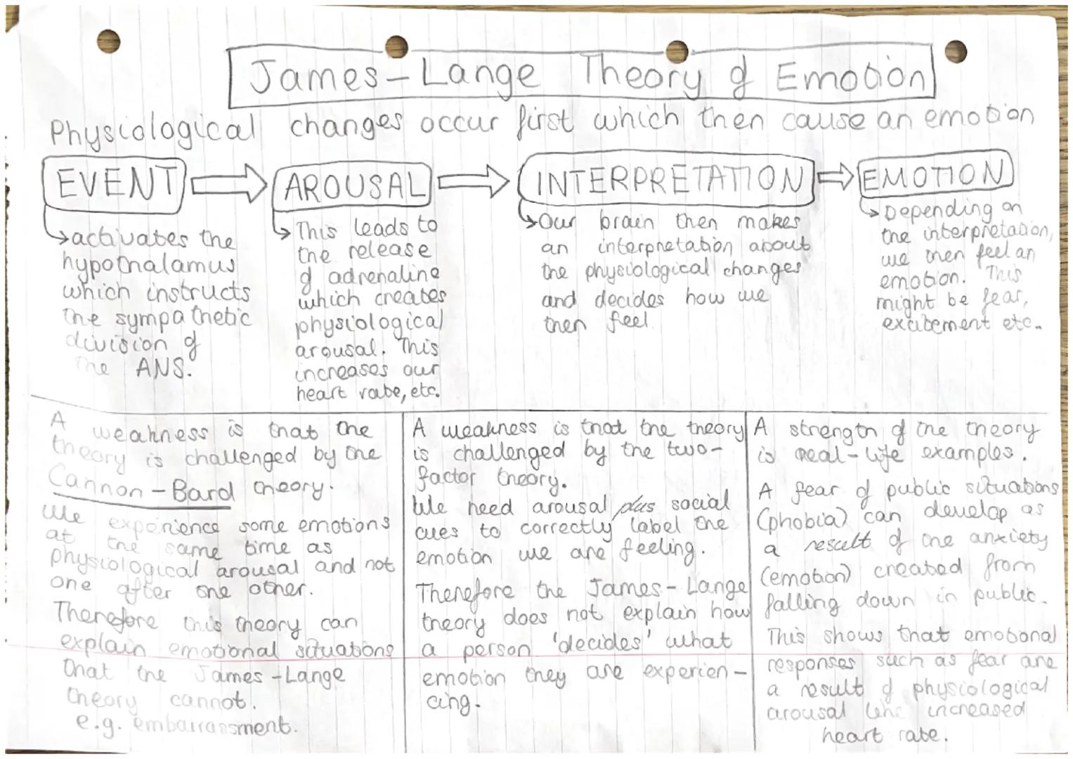 Dendrites
carry electrical NEURONS.
Signals to
nearby neurons
Nucleus
Contains
genetic (ONA)
material
Soma
Carries the
nucleus
Myelin Sheath