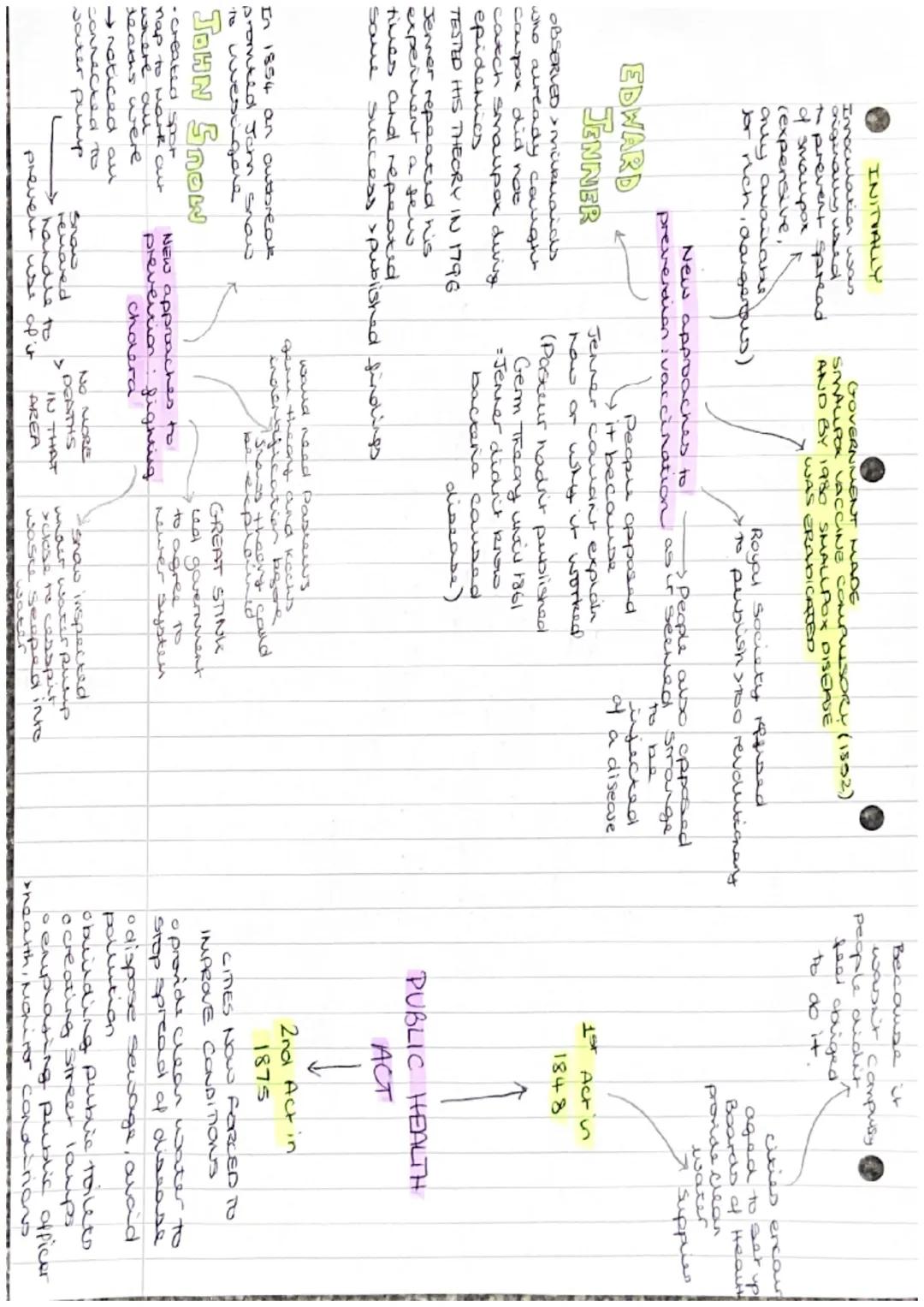 Lister faced opposition
-carboxyhe acia 2000
inpleasant to use
1890 asopic
sura
pesama
K
Ideas about the cause
of disease and imess
James Si