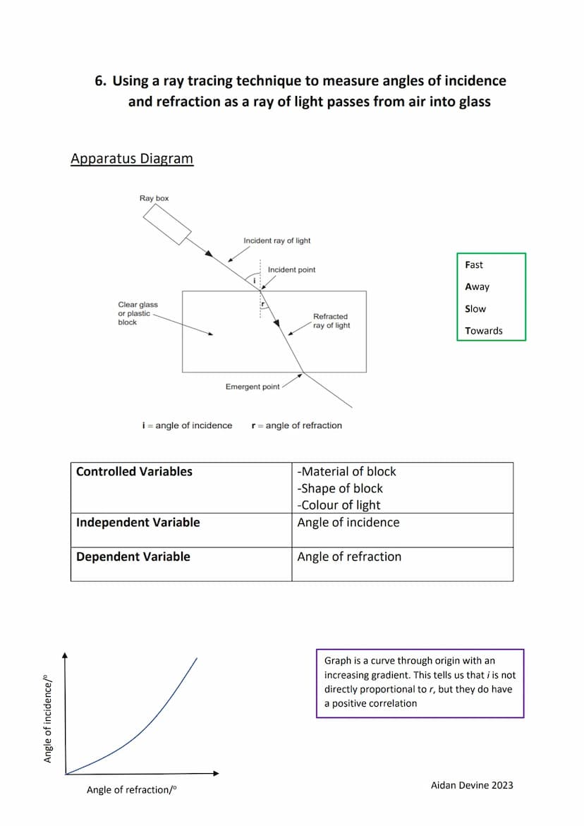 GCSE Physics Prescribed Practicals
1. Investigating how the average speed of an object moving down
a runway depends on the slope of the runw
