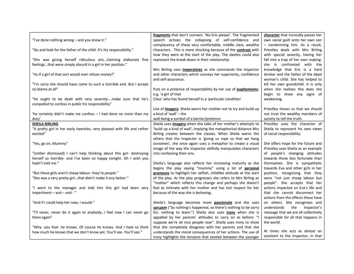 MR BIRLING
Key quotations
An Inspector Calls Character Notes
"I'm talking as a hard-headed practical man of business"
'you'll hear some peop