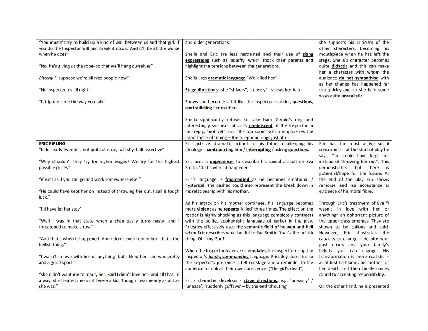 MR BIRLING
Key quotations
An Inspector Calls Character Notes
"I'm talking as a hard-headed practical man of business"
'you'll hear some peop