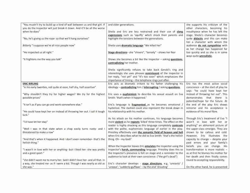 MR BIRLING
Key quotations
An Inspector Calls Character Notes
"I'm talking as a hard-headed practical man of business"
'you'll hear some peop