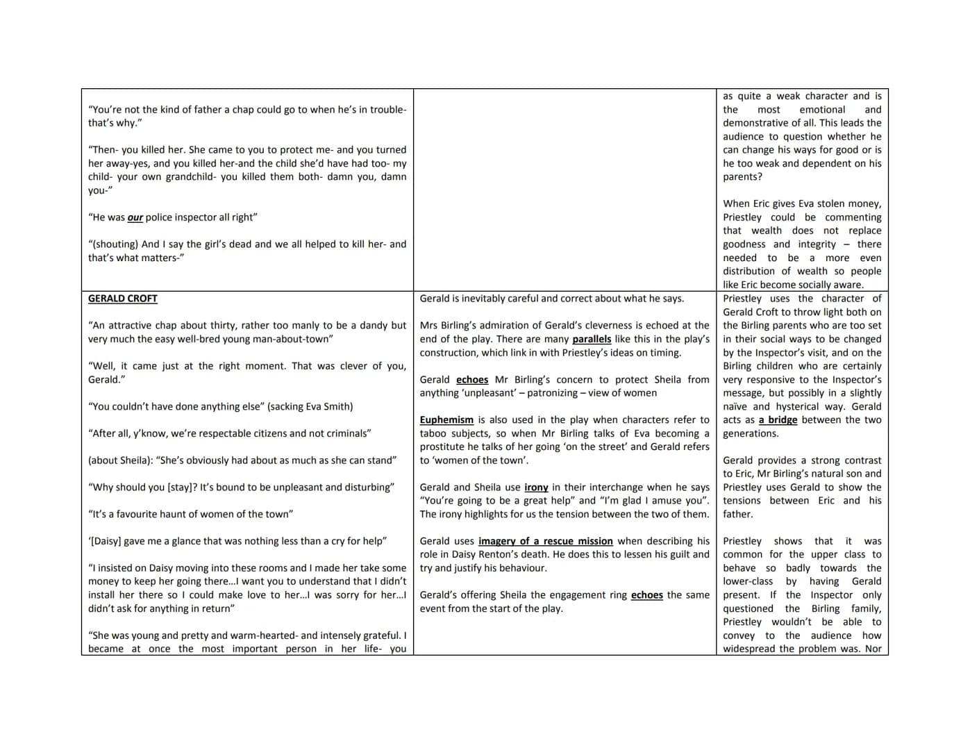 MR BIRLING
Key quotations
An Inspector Calls Character Notes
"I'm talking as a hard-headed practical man of business"
'you'll hear some peop