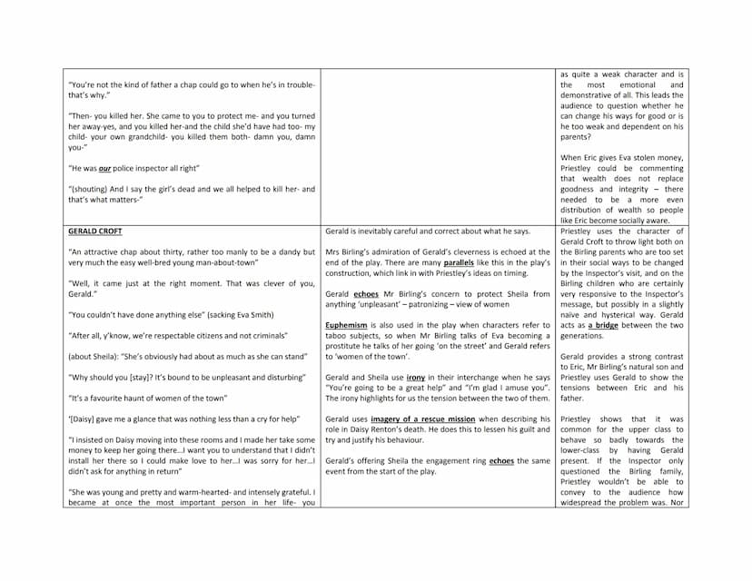 MR BIRLING
Key quotations
An Inspector Calls Character Notes
"I'm talking as a hard-headed practical man of business"
'you'll hear some peop