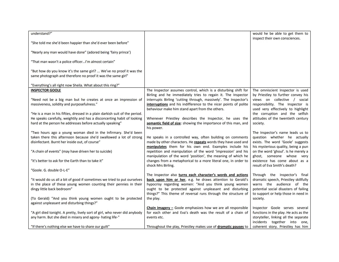 MR BIRLING
Key quotations
An Inspector Calls Character Notes
"I'm talking as a hard-headed practical man of business"
'you'll hear some peop