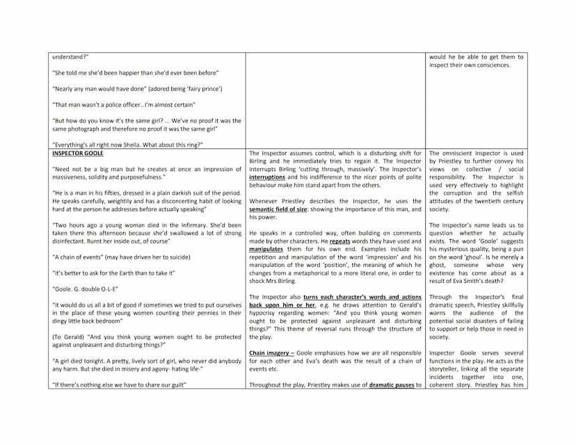 MR BIRLING
Key quotations
An Inspector Calls Character Notes
"I'm talking as a hard-headed practical man of business"
'you'll hear some peop