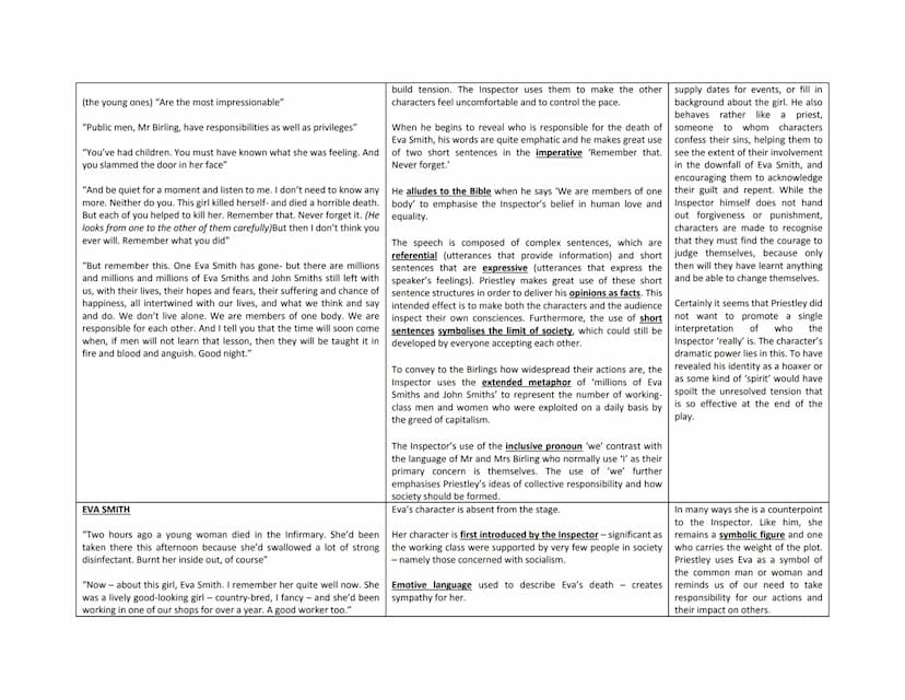 MR BIRLING
Key quotations
An Inspector Calls Character Notes
"I'm talking as a hard-headed practical man of business"
'you'll hear some peop