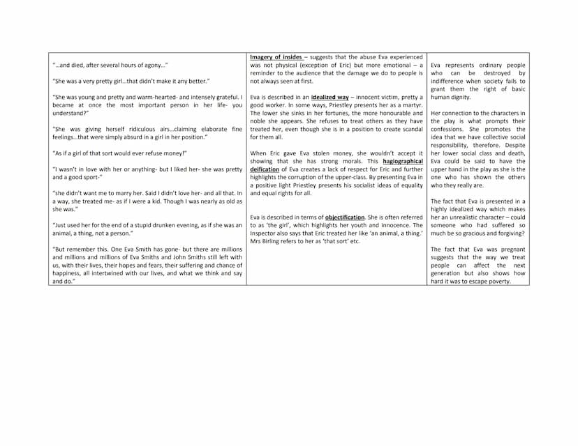 MR BIRLING
Key quotations
An Inspector Calls Character Notes
"I'm talking as a hard-headed practical man of business"
'you'll hear some peop