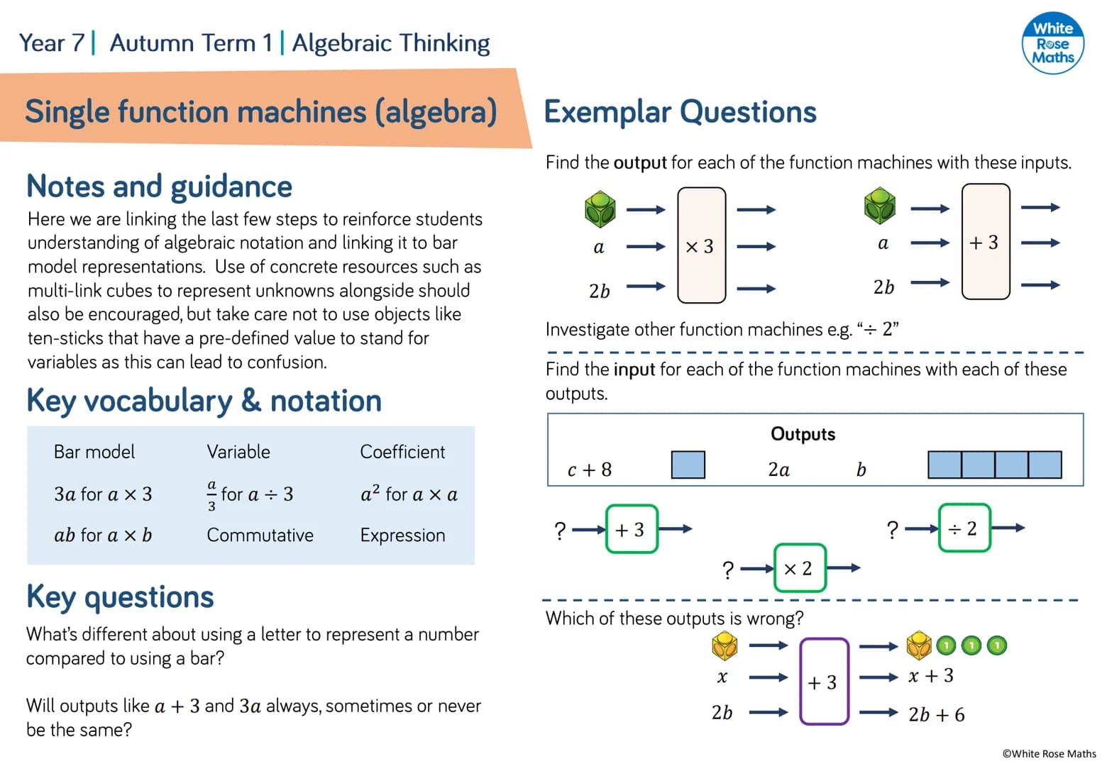 Algebraic Notation
Year 7
#MathsEveryoneCan
2019-20
White
Rose
Maths WRM - Year 7 Scheme of Learning
Autumn
Spring
Summer
Week 1
Week 2 Week