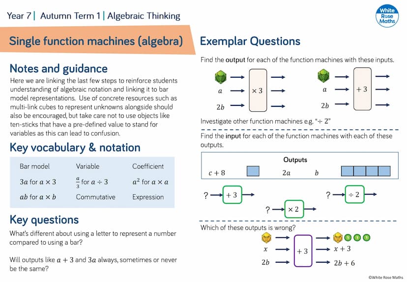 Algebraic Notation
Year 7
#MathsEveryoneCan
2019-20
White
Rose
Maths WRM - Year 7 Scheme of Learning
Autumn
Spring
Summer
Week 1
Week 2 Week