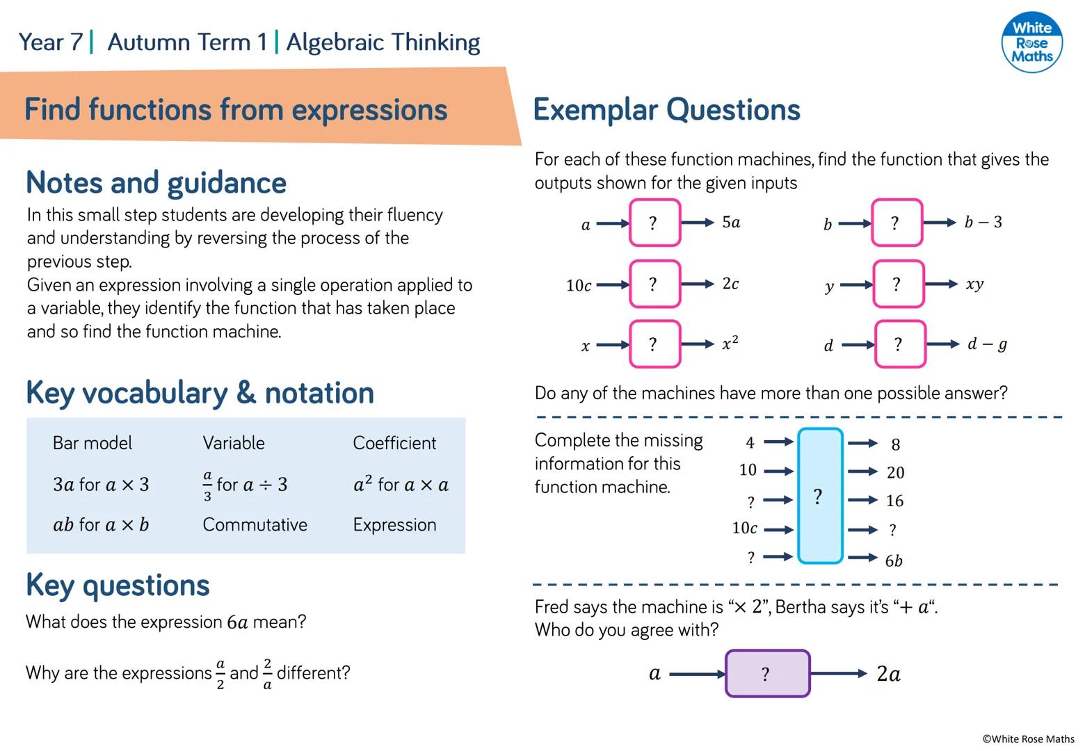 Algebraic Notation
Year 7
#MathsEveryoneCan
2019-20
White
Rose
Maths WRM - Year 7 Scheme of Learning
Autumn
Spring
Summer
Week 1
Week 2 Week