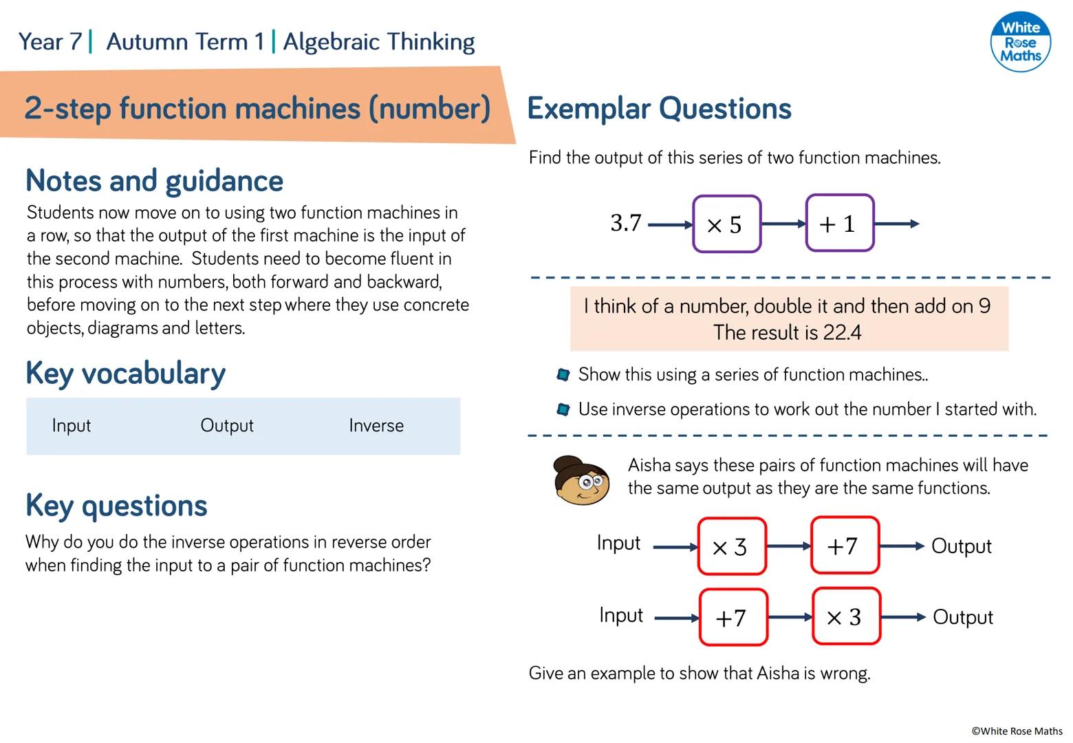 Algebraic Notation
Year 7
#MathsEveryoneCan
2019-20
White
Rose
Maths WRM - Year 7 Scheme of Learning
Autumn
Spring
Summer
Week 1
Week 2 Week