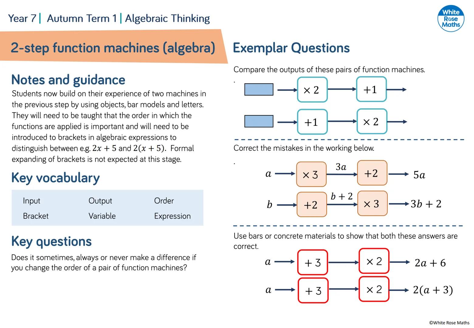 Algebraic Notation
Year 7
#MathsEveryoneCan
2019-20
White
Rose
Maths WRM - Year 7 Scheme of Learning
Autumn
Spring
Summer
Week 1
Week 2 Week