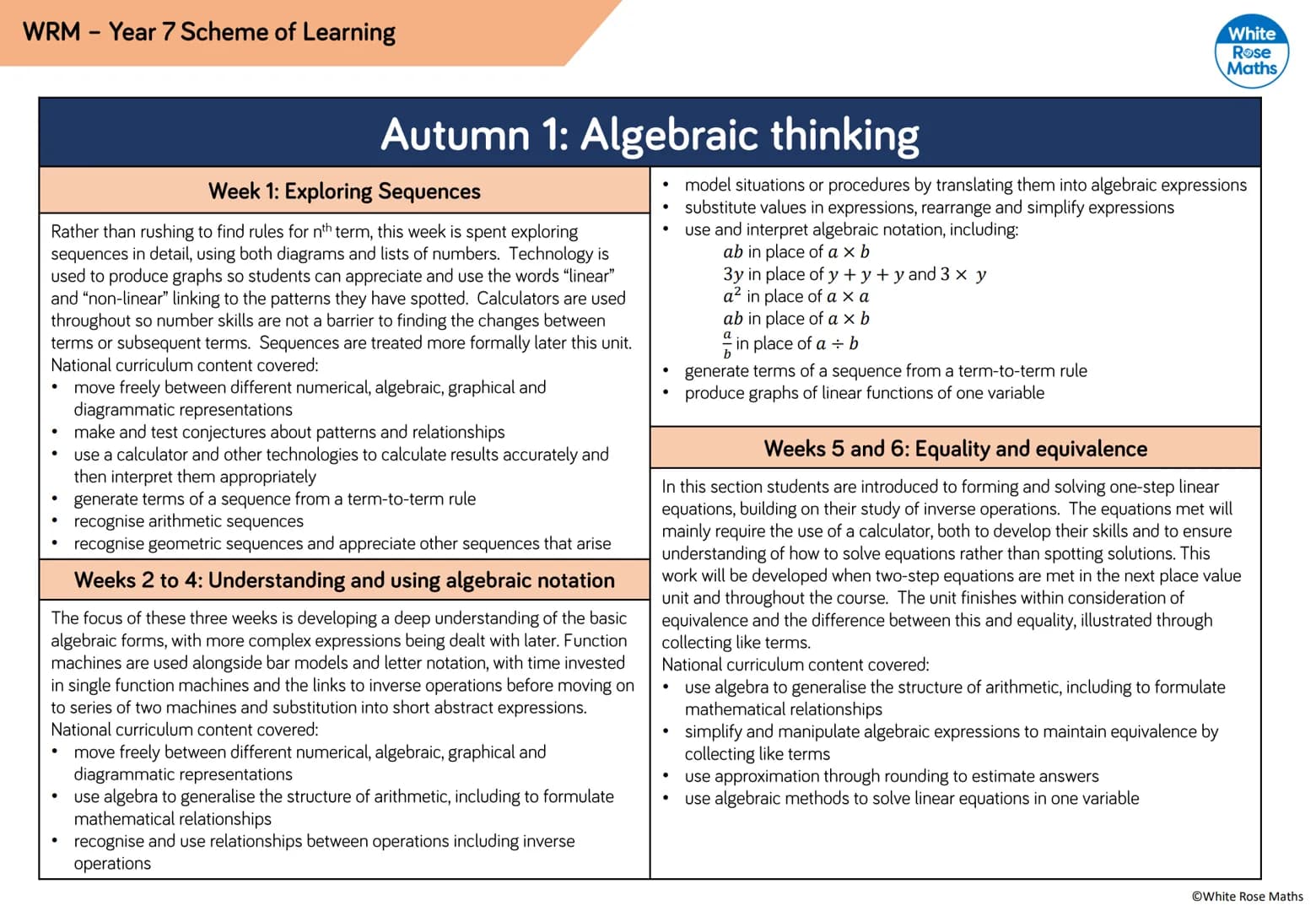 Algebraic Notation
Year 7
#MathsEveryoneCan
2019-20
White
Rose
Maths WRM - Year 7 Scheme of Learning
Autumn
Spring
Summer
Week 1
Week 2 Week