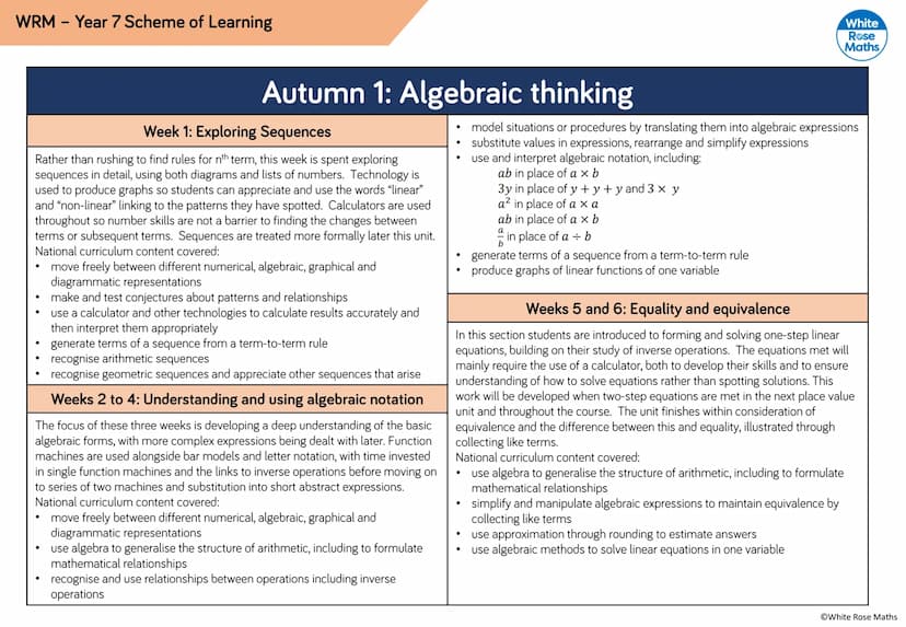 Algebraic Notation
Year 7
#MathsEveryoneCan
2019-20
White
Rose
Maths WRM - Year 7 Scheme of Learning
Autumn
Spring
Summer
Week 1
Week 2 Week