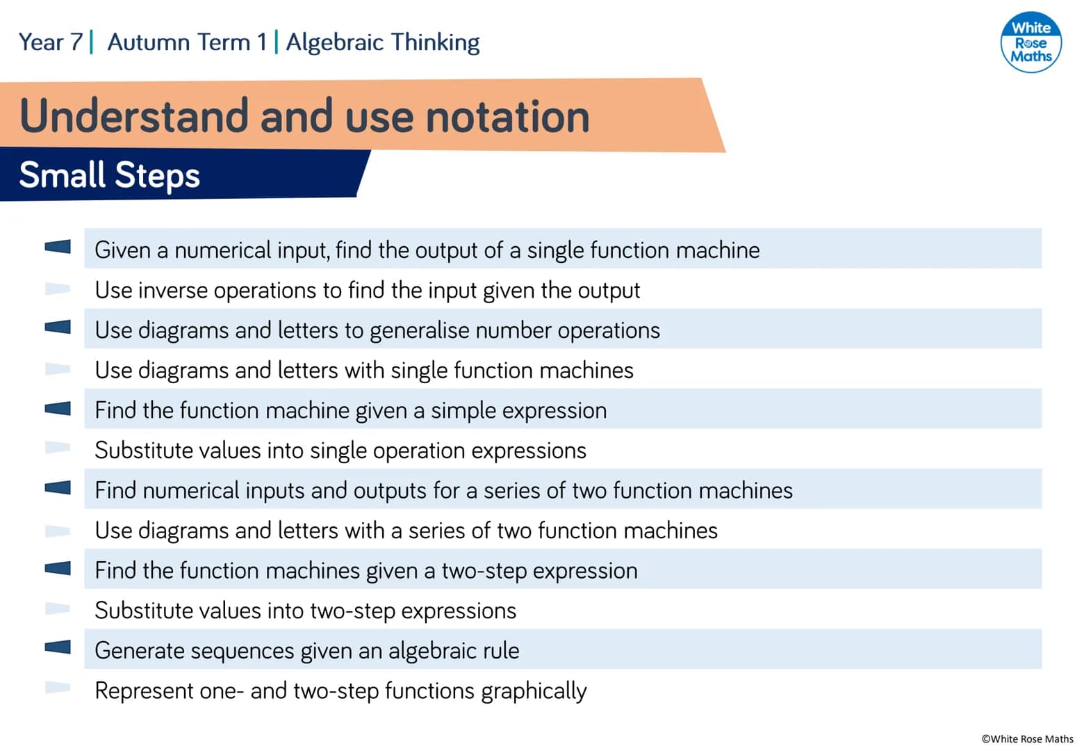 Algebraic Notation
Year 7
#MathsEveryoneCan
2019-20
White
Rose
Maths WRM - Year 7 Scheme of Learning
Autumn
Spring
Summer
Week 1
Week 2 Week