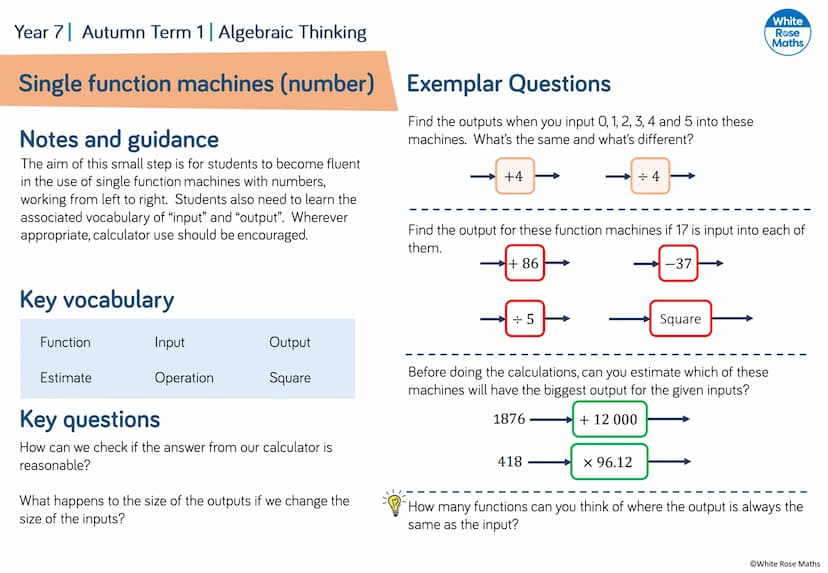 Algebraic Notation
Year 7
#MathsEveryoneCan
2019-20
White
Rose
Maths WRM - Year 7 Scheme of Learning
Autumn
Spring
Summer
Week 1
Week 2 Week