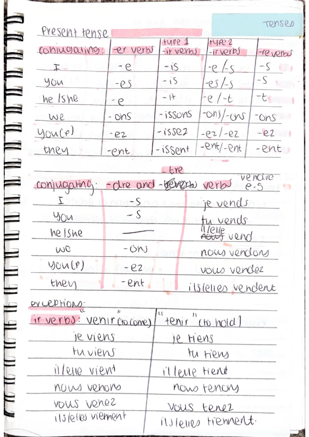 All French tenses - GCSE French