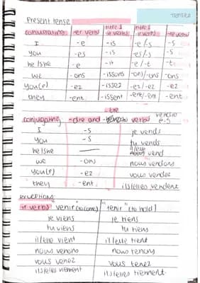 Know All French tenses - GCSE French thumbnail