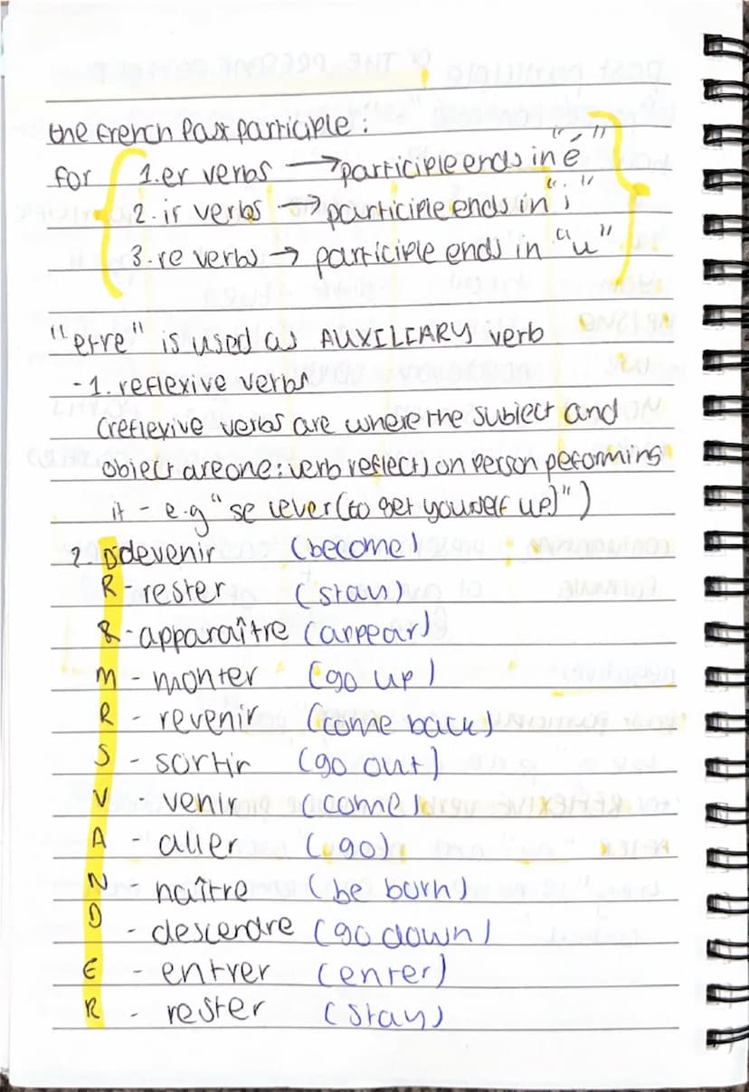 Present tense
type I
Coniugaling: er verbs ir verbs -ir verbs
Tenses
type 2
-revenas
I
-e
-is
lets
-S
You
-es
-15
es/-s
-S
The Ishe
-it
e
-e