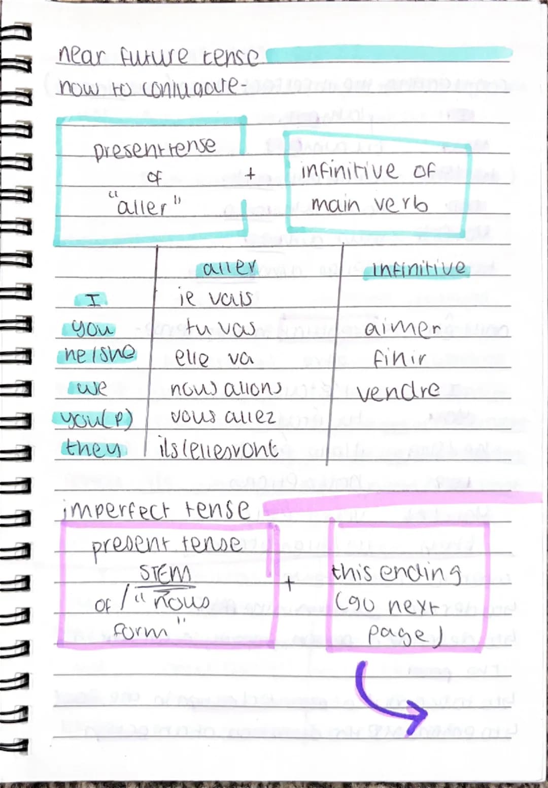 Present tense
type I
Coniugaling: er verbs ir verbs -ir verbs
Tenses
type 2
-revenas
I
-e
-is
lets
-S
You
-es
-15
es/-s
-S
The Ishe
-it
e
-e