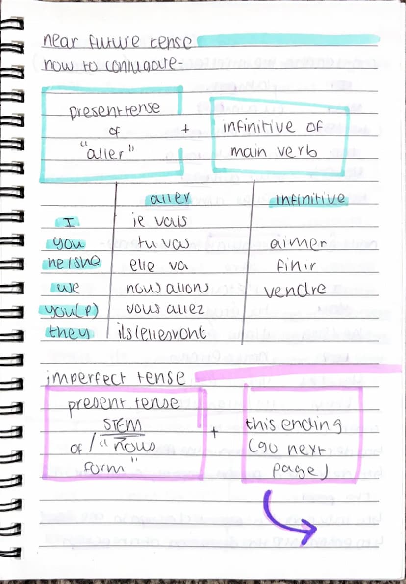 Present tense
type I
Coniugaling: er verbs ir verbs -ir verbs
Tenses
type 2
-revenas
I
-e
-is
lets
-S
You
-es
-15
es/-s
-S
The Ishe
-it
e
-e