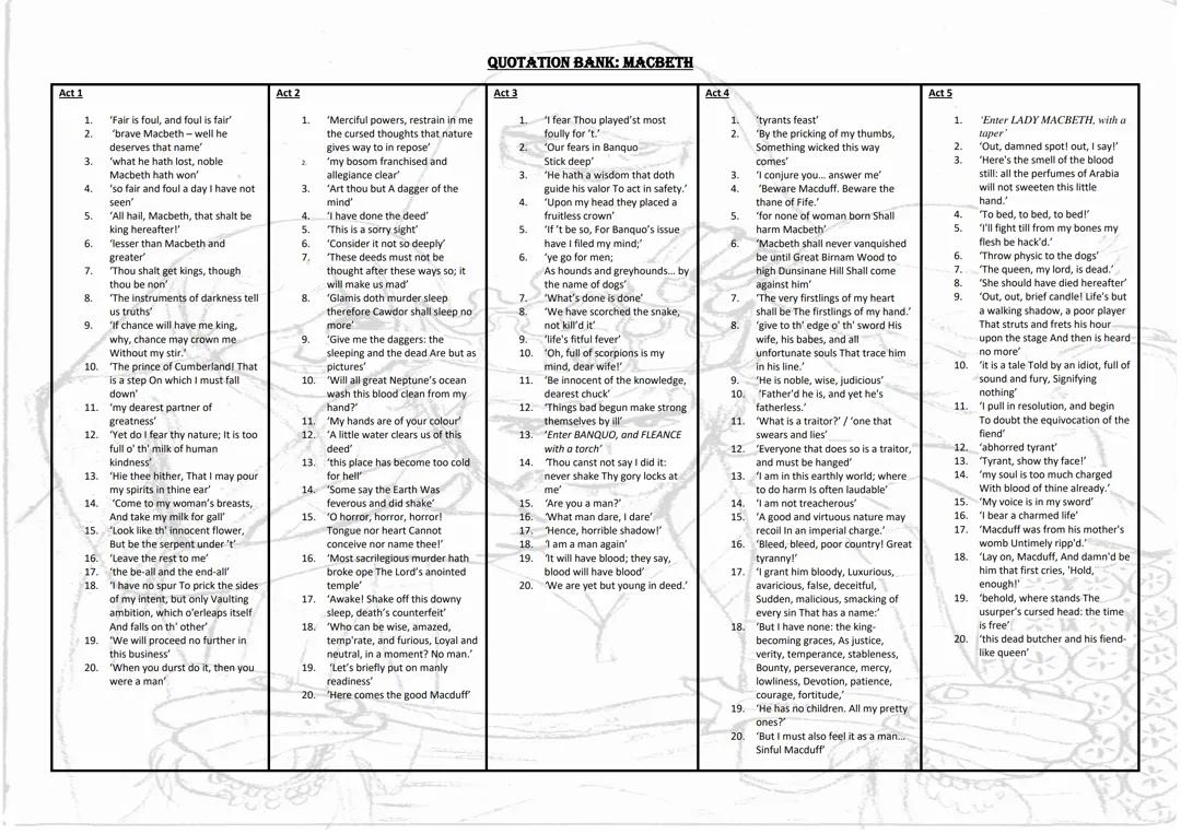 Macbeth Quotation Bank