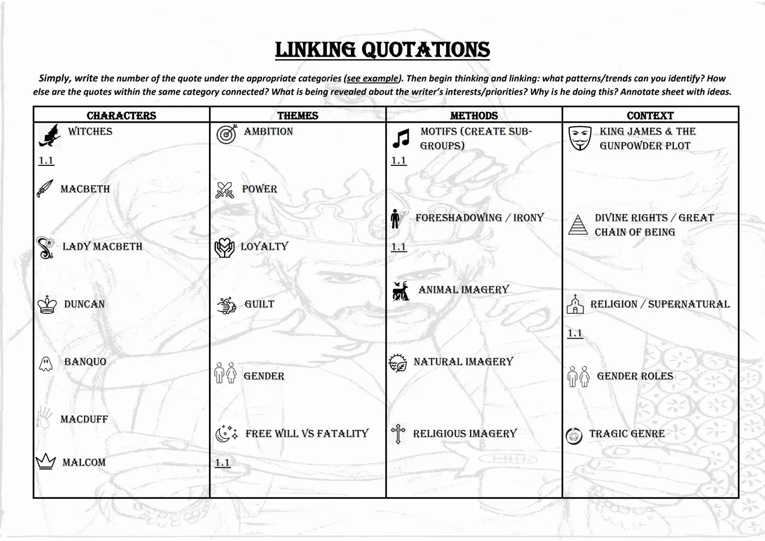 QUOTATION BANK: MACBETH

Act 1
Act 2
Act 3
Act 4
Act 5

1. 'Fair is foul, and foul is fair'
1. 'Merciful powers, restrain in me
1. 'I fear T