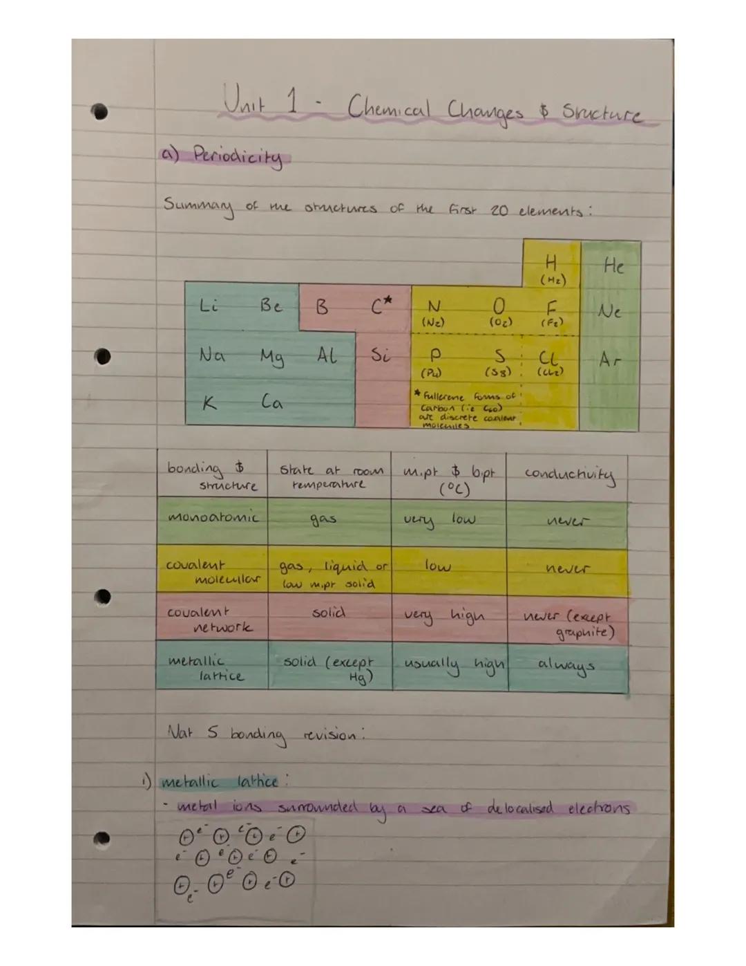 Unit 1- Chemical Changes & Sructure

a) Periodicity

Summary of the structures of the first 20 elements:

| Li | Be | B | C* | N (N₂) | O (O