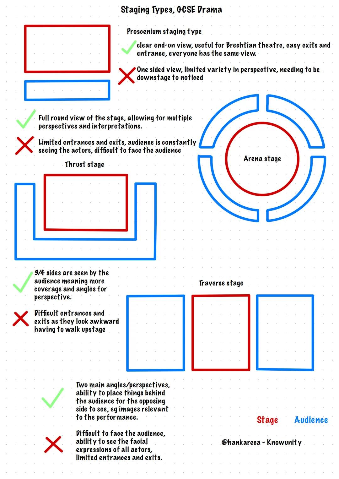 Understanding Different Drama Staging Types: Pros and Cons