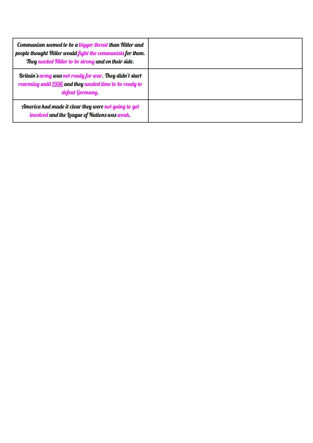 Appeasement was the name given to Britain's policy in the 1930s of allowing Hitler to expand German
territory unchecked.

| For | Against |
