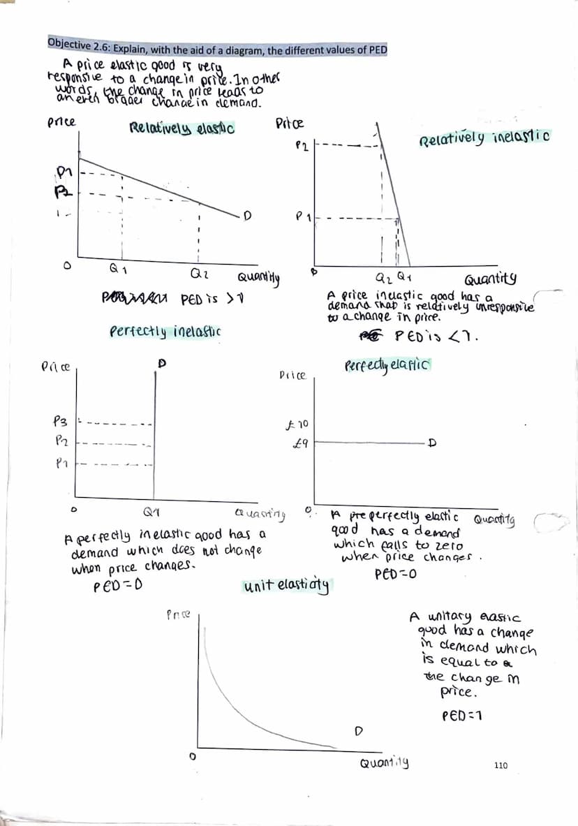 Objective 2.6: Explain what is meant by elasticity
Elasticity-the sensitivity of demand and supply
measures the responsiveness
Definition: E